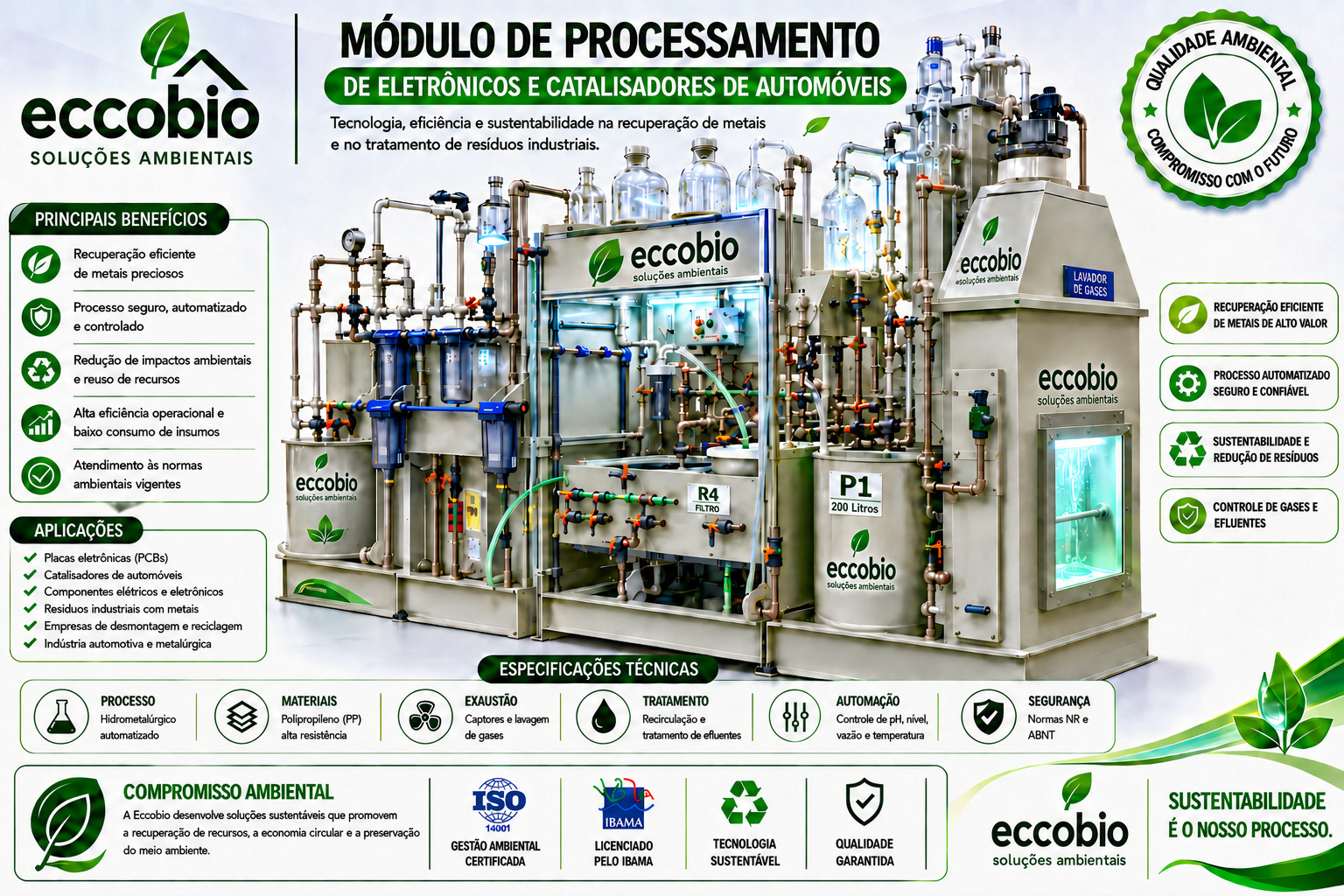 Laboratório e módulo hidrometalúrgico Eccobio
